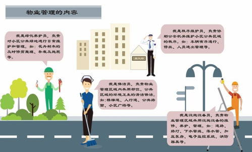 物業管理的認知誤區